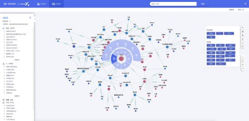 中譯語通JoveMind榮獲年度前沿科技產品，知識圖譜構建能力獲行業權威認可