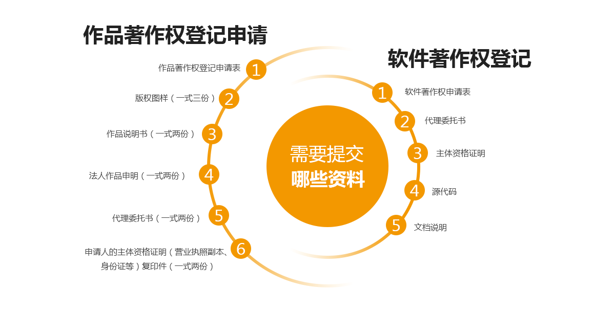 版權登記